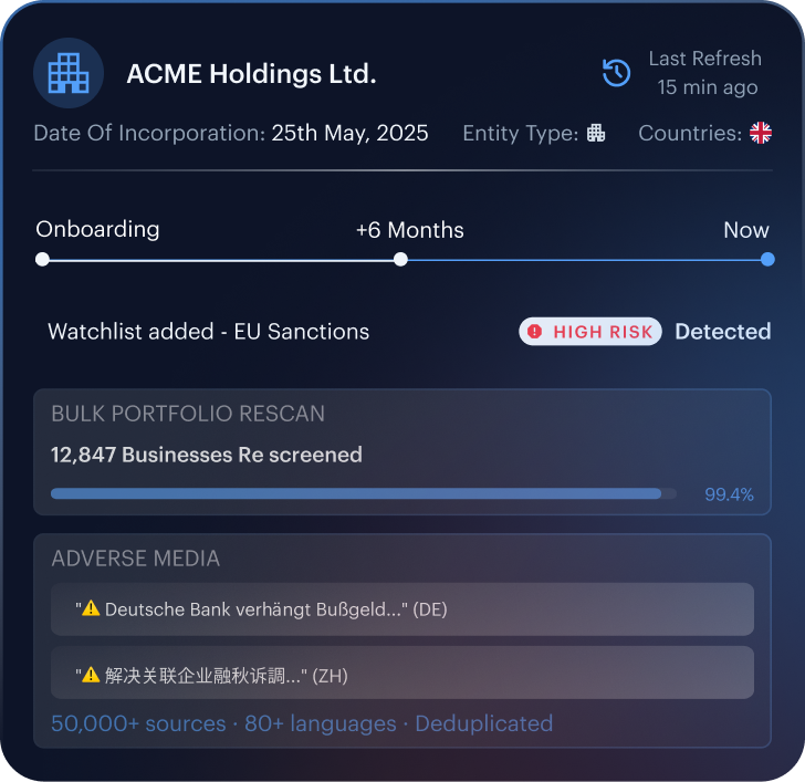 Continuous monitoring mock — risk-change alerts, bulk rescreening counter, and multilingual adverse media examples.