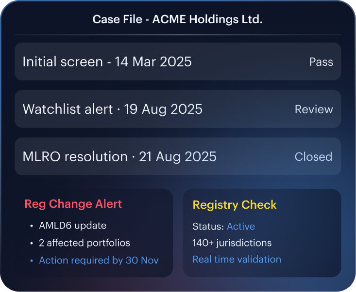 Audit-ready evidence mock — case file timeline for ACME Holdings, regulatory change alert, and registry validation status.
