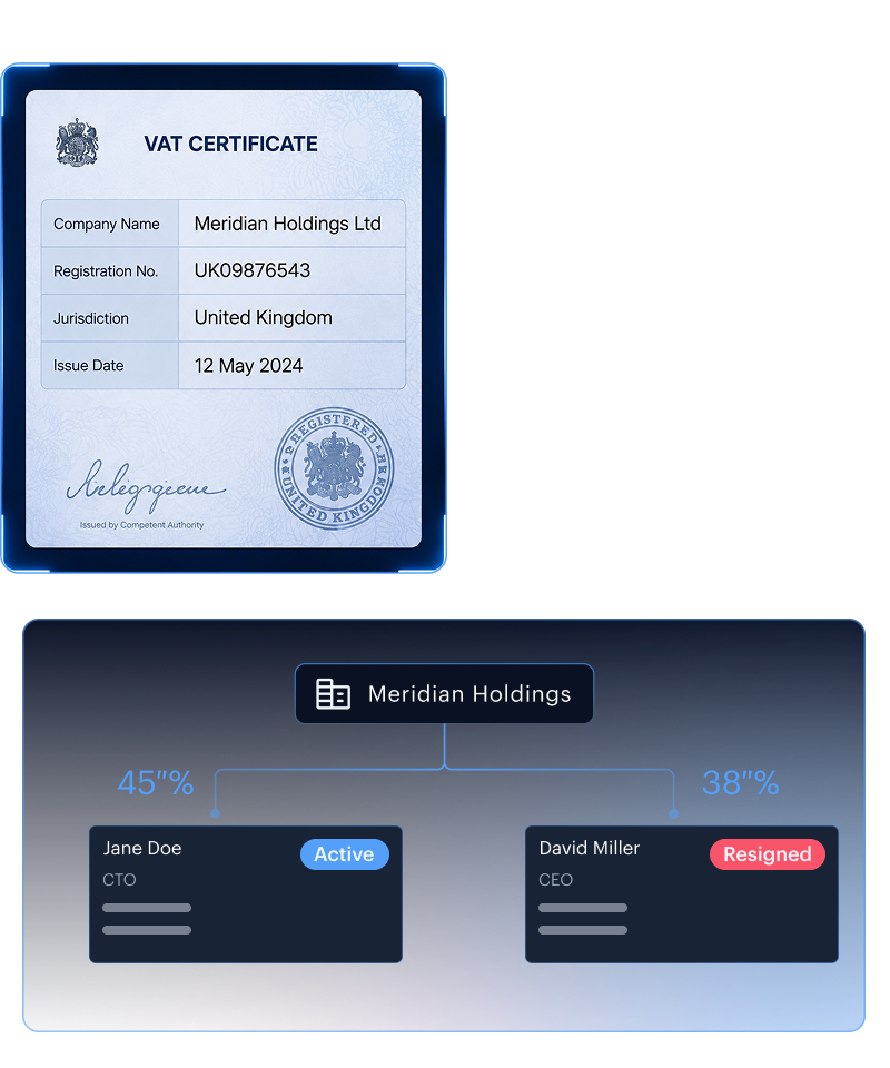 Verified Accuracy mockup — UBO ownership graph with verified percentages across multiple holding-company layers.