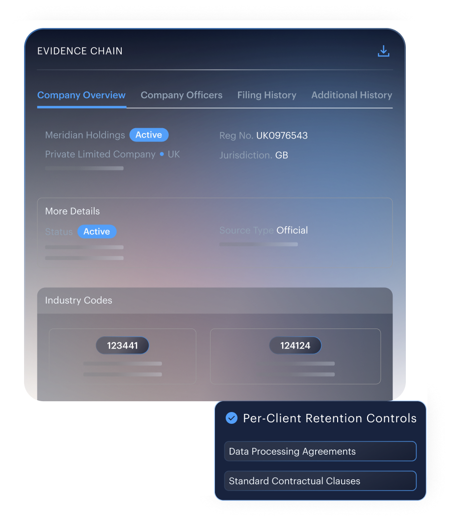 Compliance Control mockup — case evidence chain with registry reports, UBO statuses, and re-verification triggers.