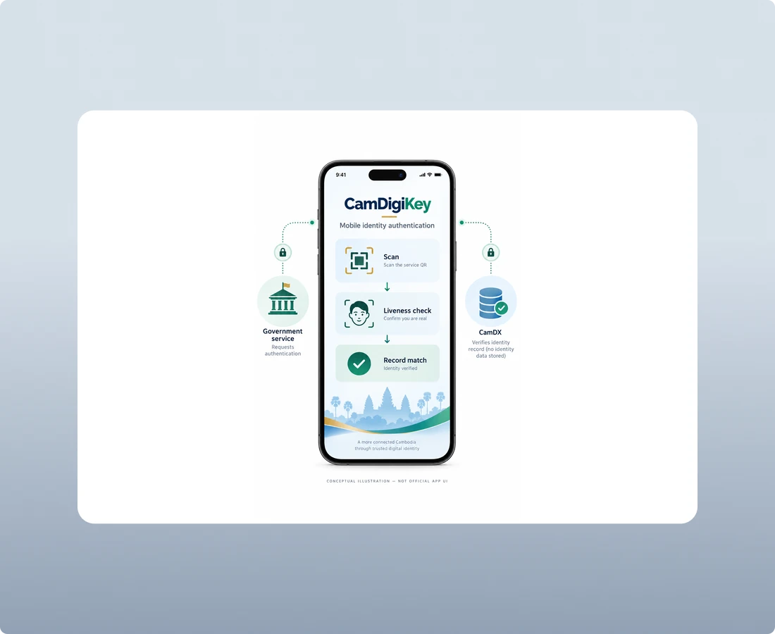 CamDigiKey