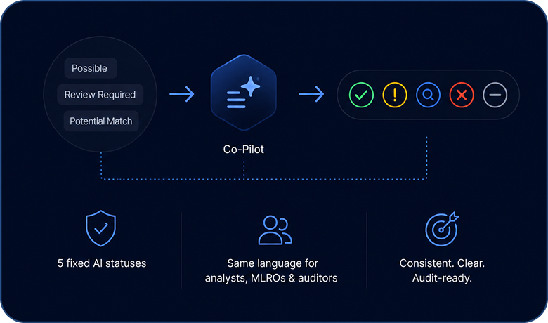 Privacy architecture mockup — on-device biometric processing with GDPR/EDPB alignment.