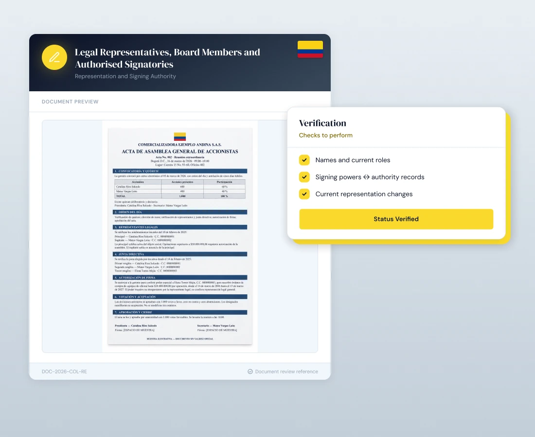 Legal Representatives, Board Members and Authorised Signatories
