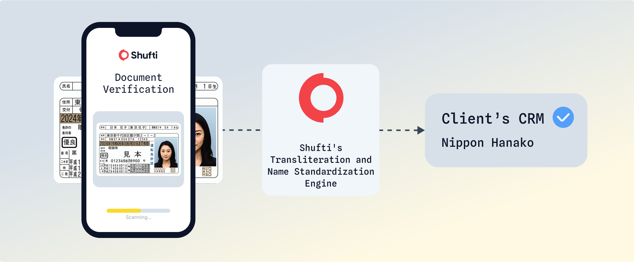Prevent deepfake attacks