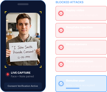 Live capture with face and note paired — replay, deepfake, virtual camera, and presentation attacks blocked by physical-artefact verification.