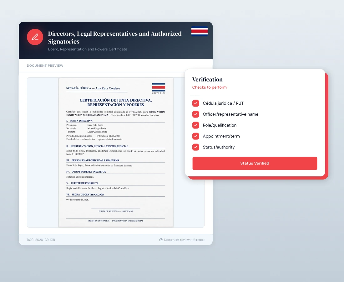 Directors, Legal Representatives and Authorized Signatories