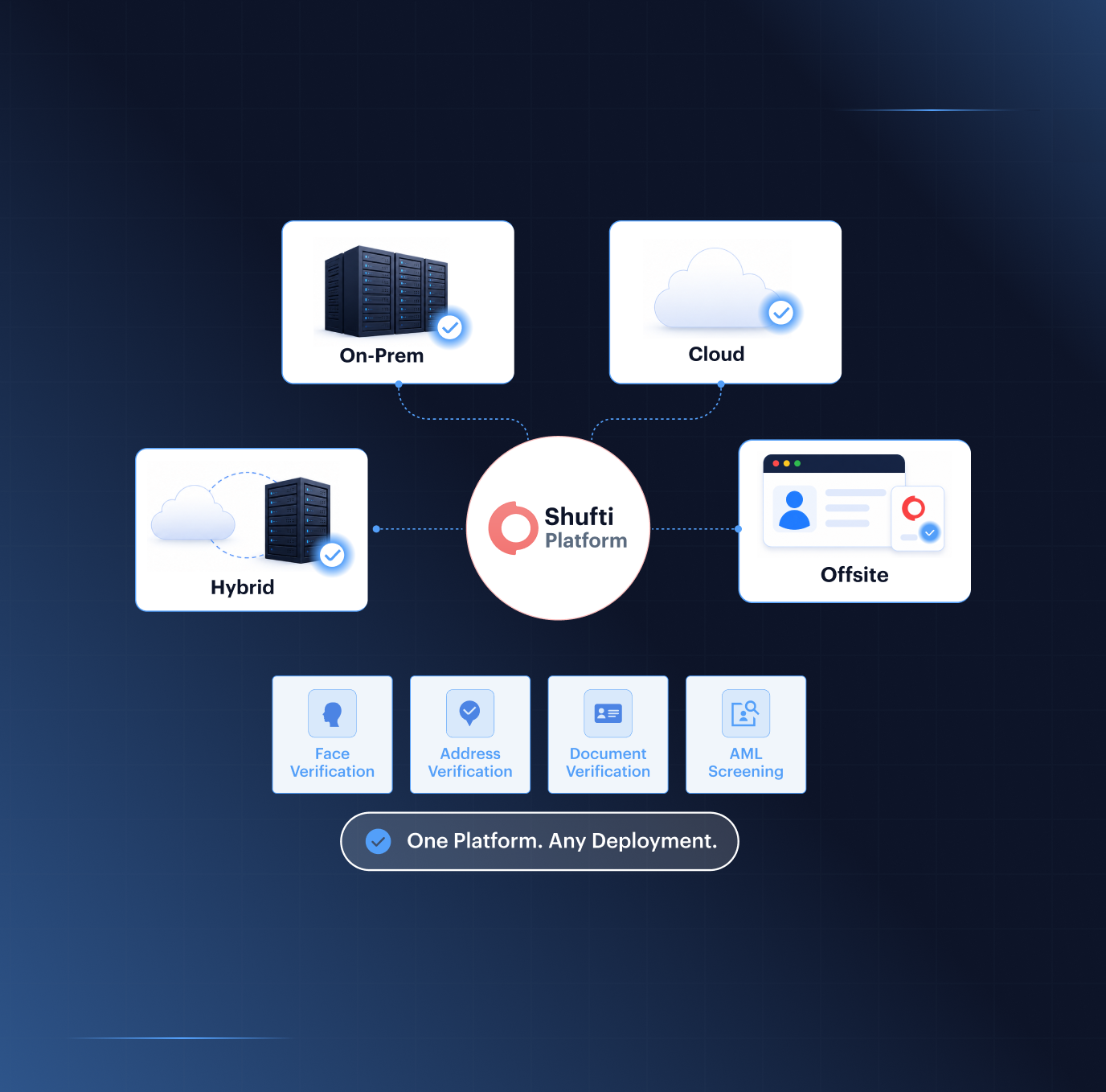 Fraud Hub case review — multi-layer risk signals showing injection attack, device intelligence, document forensics, and biometric liveness correlated in one verification session