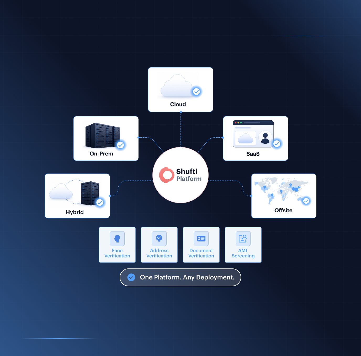 Fraud Hub case review — multi-layer risk signals showing injection attack, device intelligence, document forensics, and biometric liveness correlated in one verification session