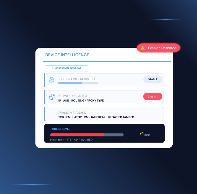 Device fingerprinting verification card — Visitor Fingerprint ID, Network Context, Evasion Signals, Device Intelligence and Threat Level shown side by side.