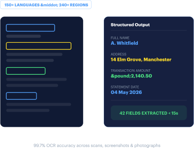 Structured data extraction mockup — document fields parsed into structured output with 42 fields extracted in under 15 seconds.