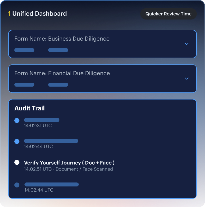 MLRO dashboard mockup — every Due Diligence input consolidated on one review screen for regulator-ready export