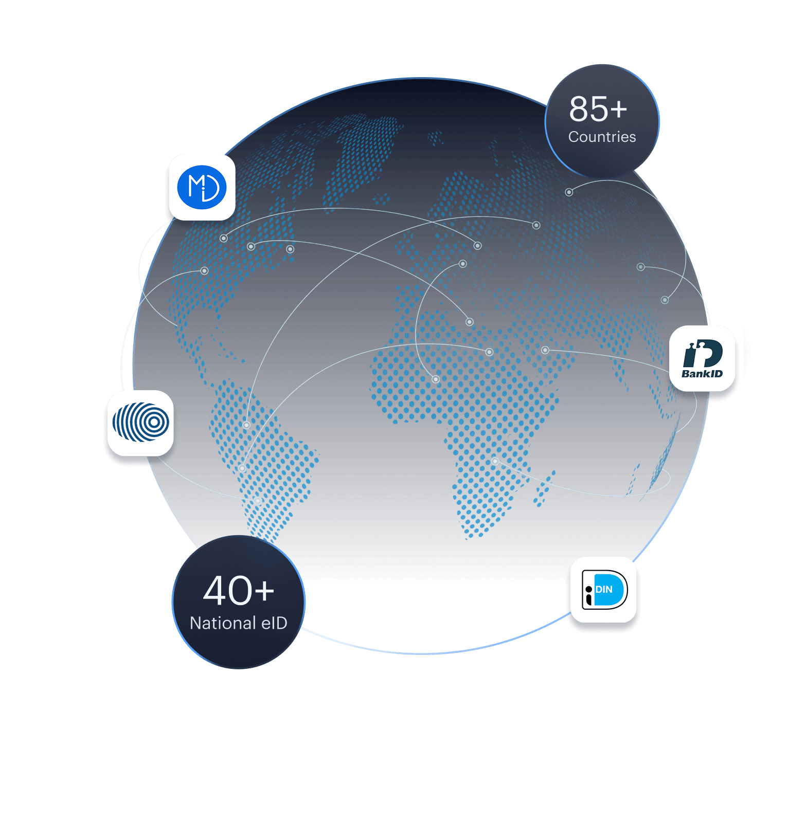 Faster approvals mockup — passive database checks, eID authentication, and docless fallback flow.