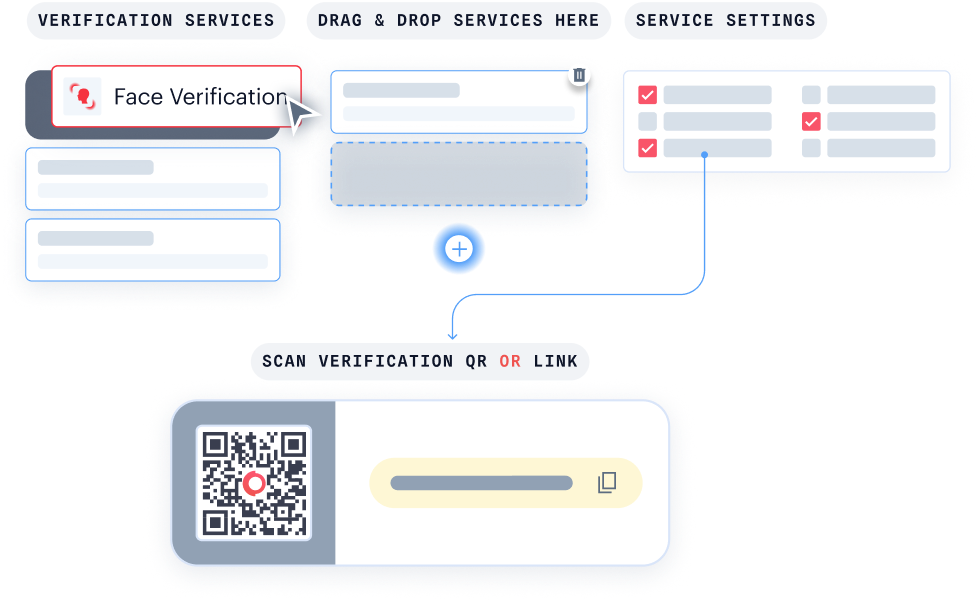 On-Premise Deployment mock — server architecture diagram showing self-hosted Shufti deployment