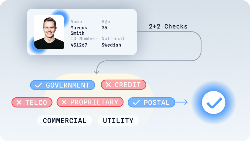 liveness-detection