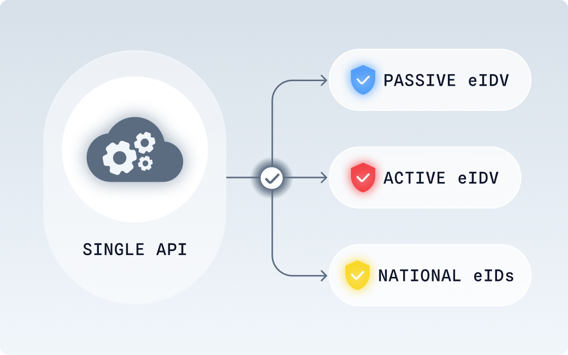 Boost user accessibility Boost user accessibility