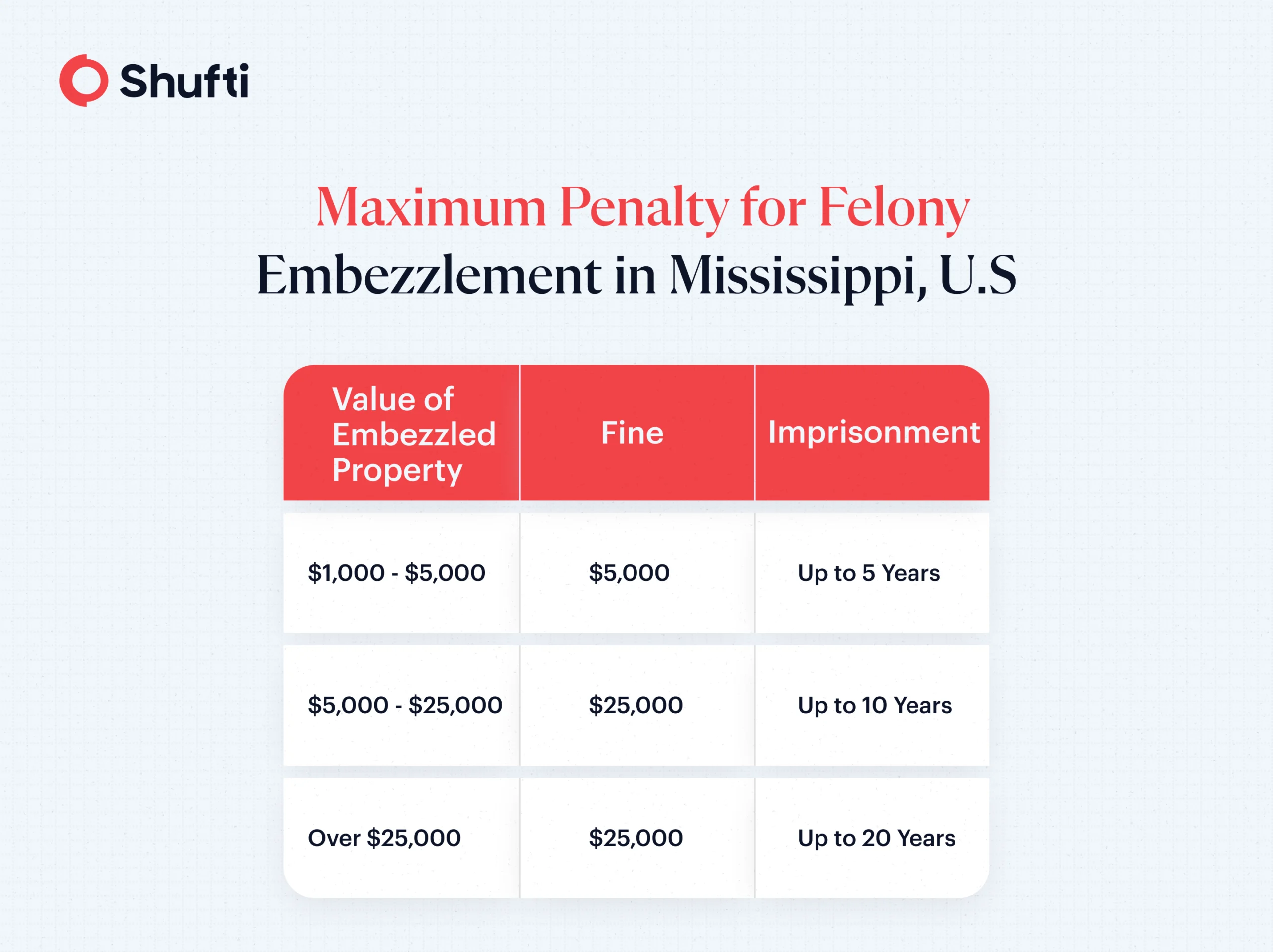 n-img-embezzlement-Info2