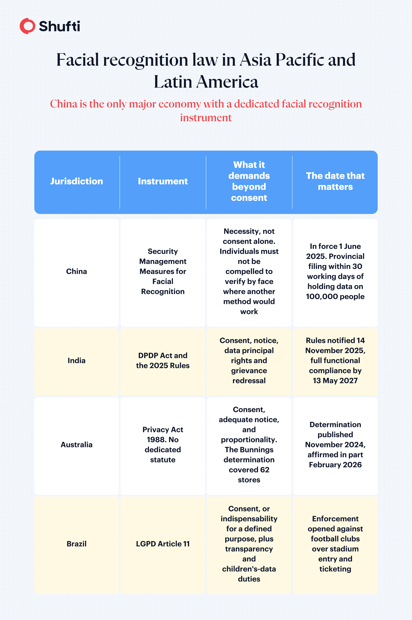 n-img-facial-recognition-laws-global--infographic-3