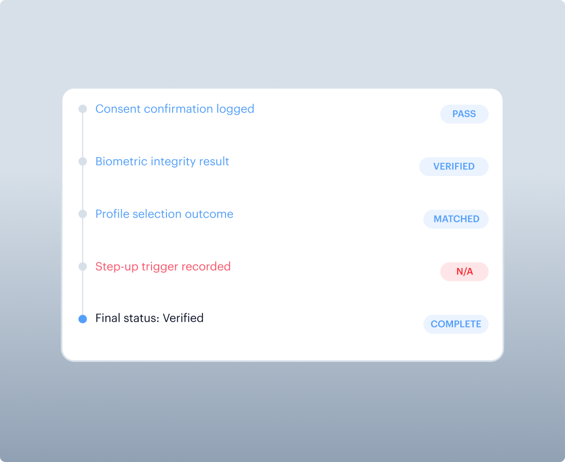 Defensible Audit Trails