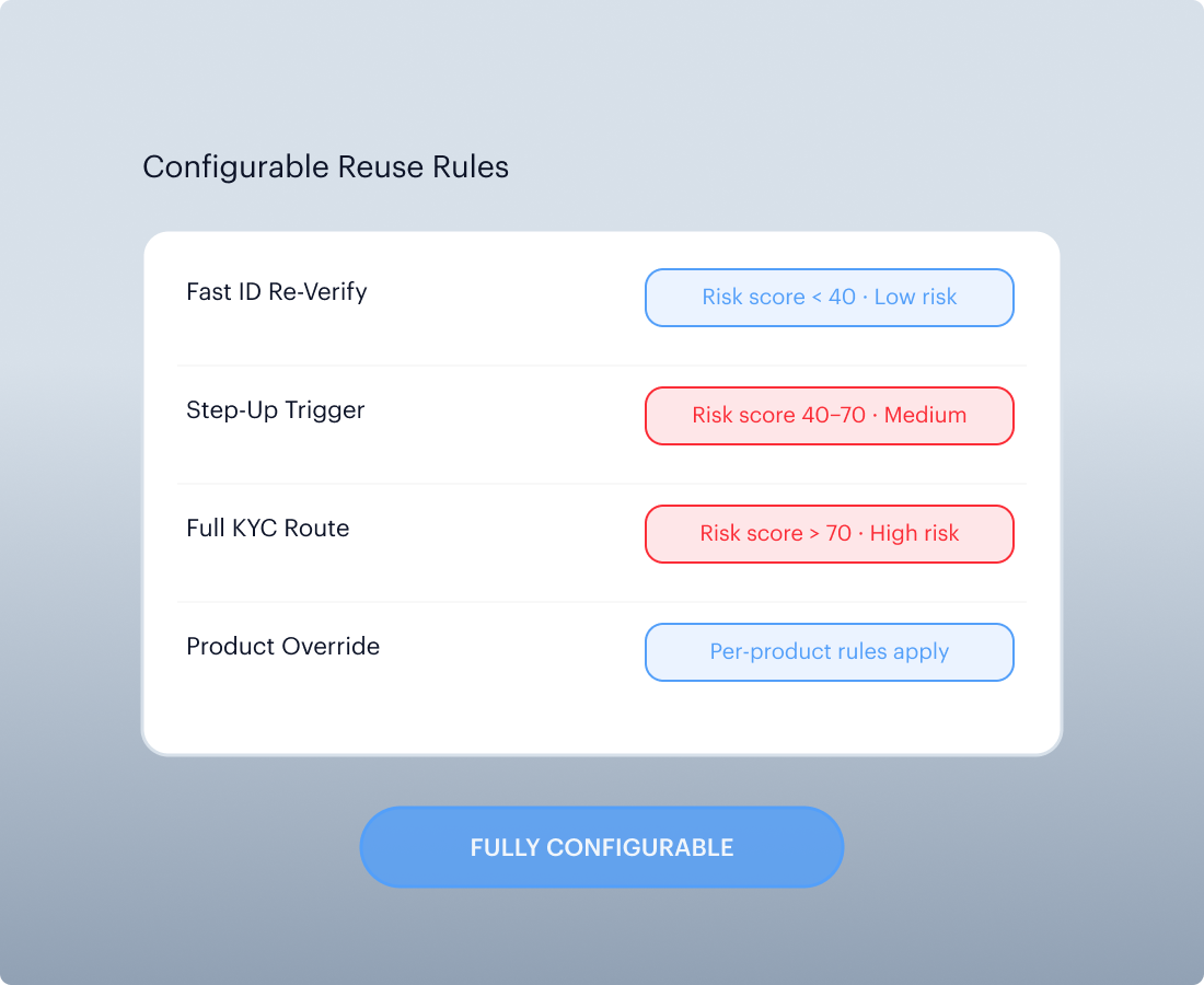 Configurable Reuse Rules Set