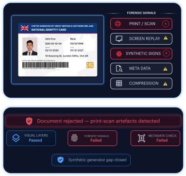 Proprietary stack mockup — unified, in-house, single accountable verification architecture.