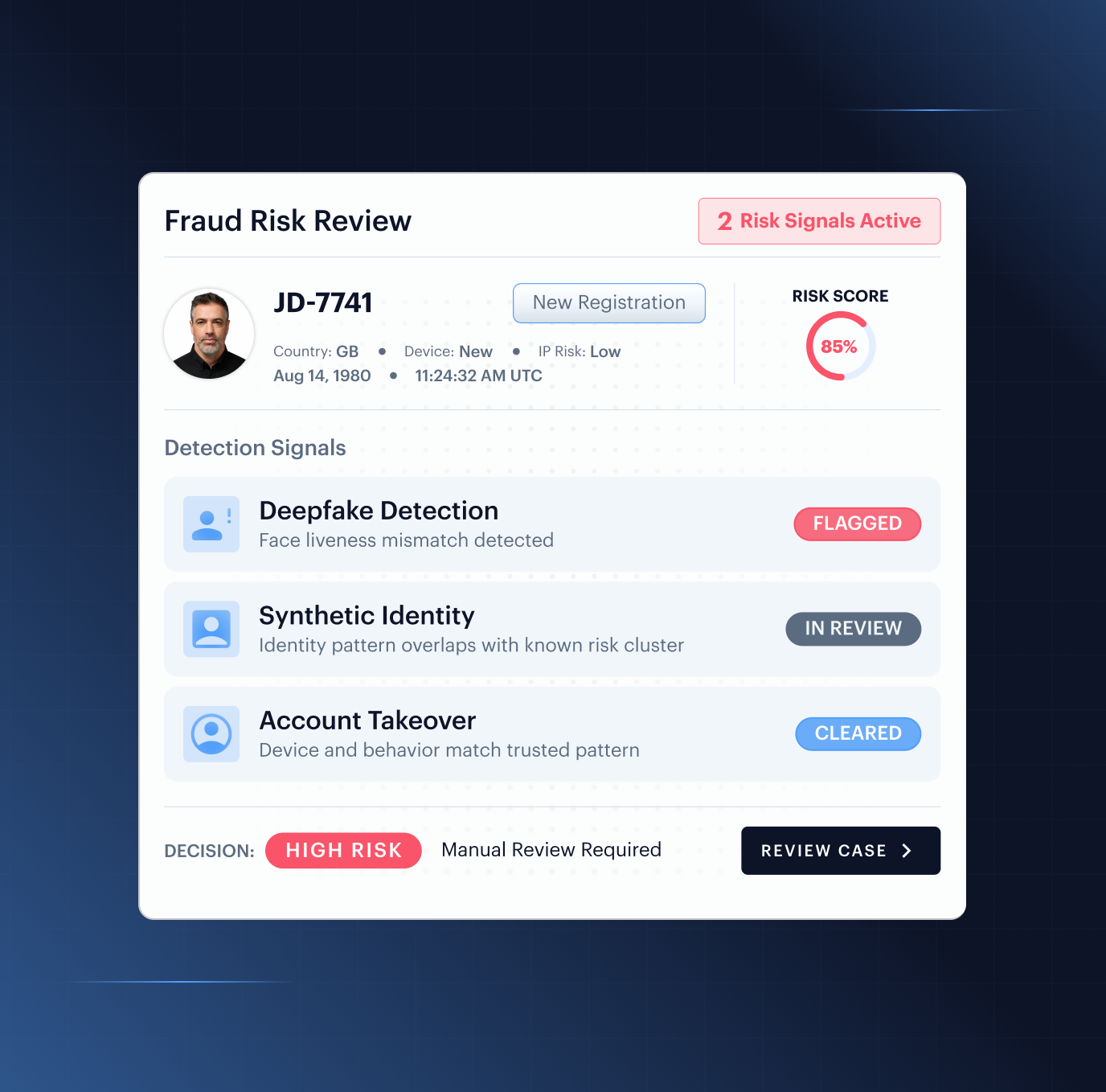 Fraud Hub case review — multi-layer risk signals showing injection attack, device intelligence, document forensics, and biometric liveness correlated in one verification session