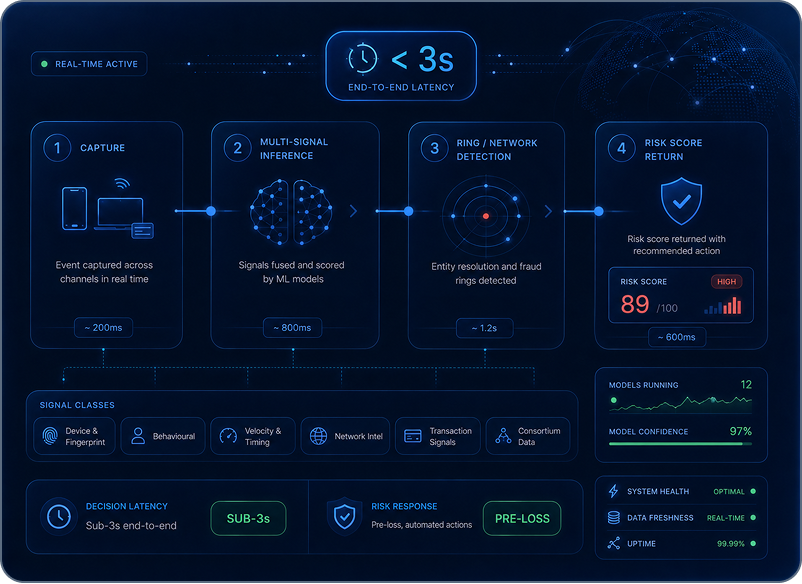 Privacy architecture mockup — on-device biometric processing with GDPR/EDPB alignment.