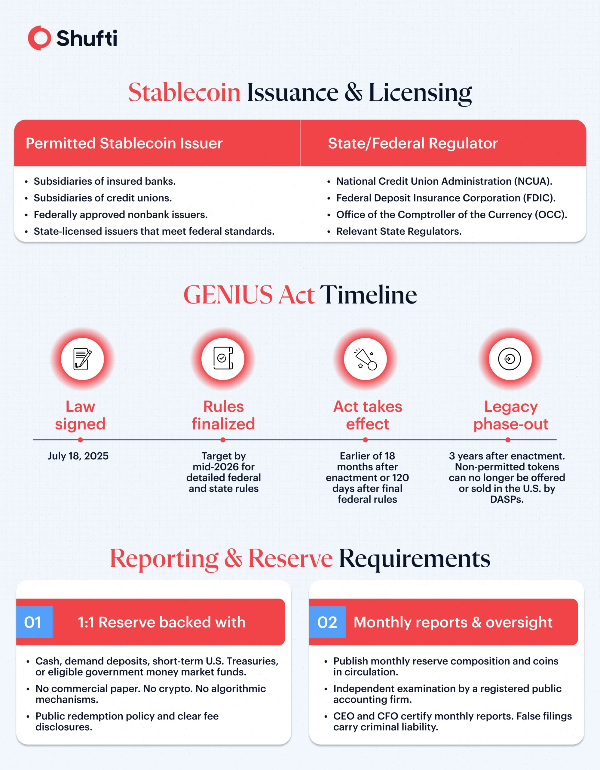 n-img-genius-act-infographic n-img-genius-act-infographic