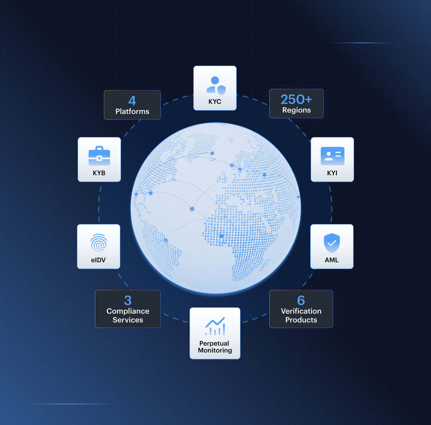 Fraud Hub case review — multi-layer risk signals showing injection attack, device intelligence, document forensics, and biometric liveness correlated in one verification session