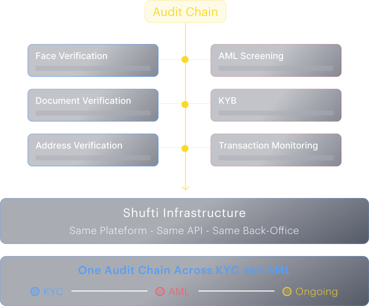 Privacy architecture mockup — on-device biometric processing with GDPR/EDPB alignment.