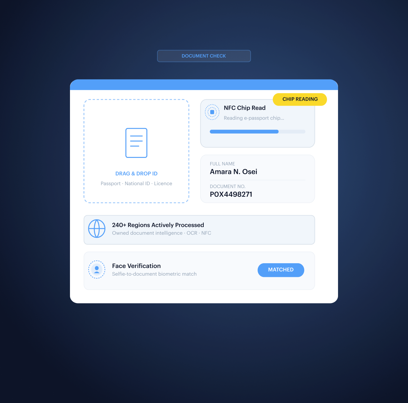 NFC Verification — UK passport mockup with chip-extracted identity data and cross-checking session