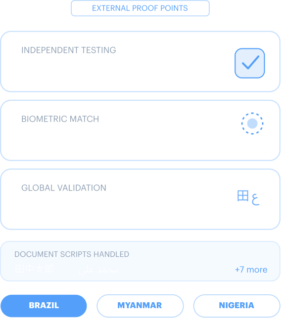 Decision-ready output mockup — issuer certificate panel with active authentication, ICAO 9303, KYC and AML status pills.