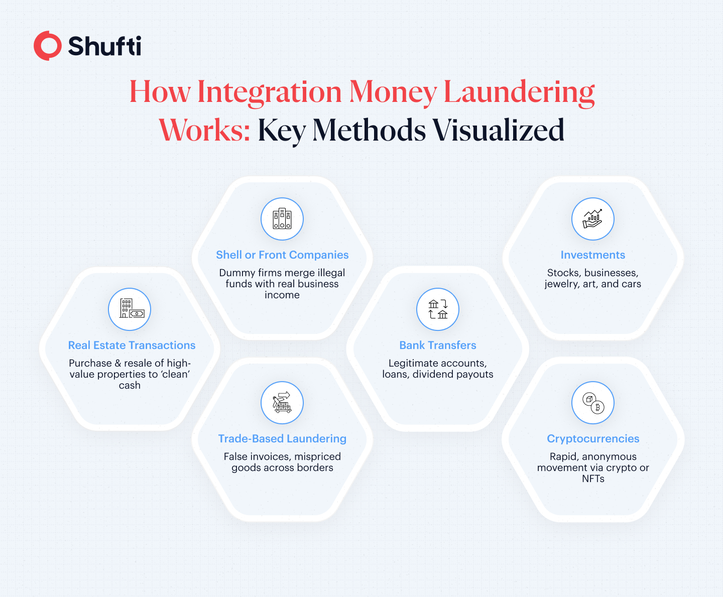 integration-infographics
