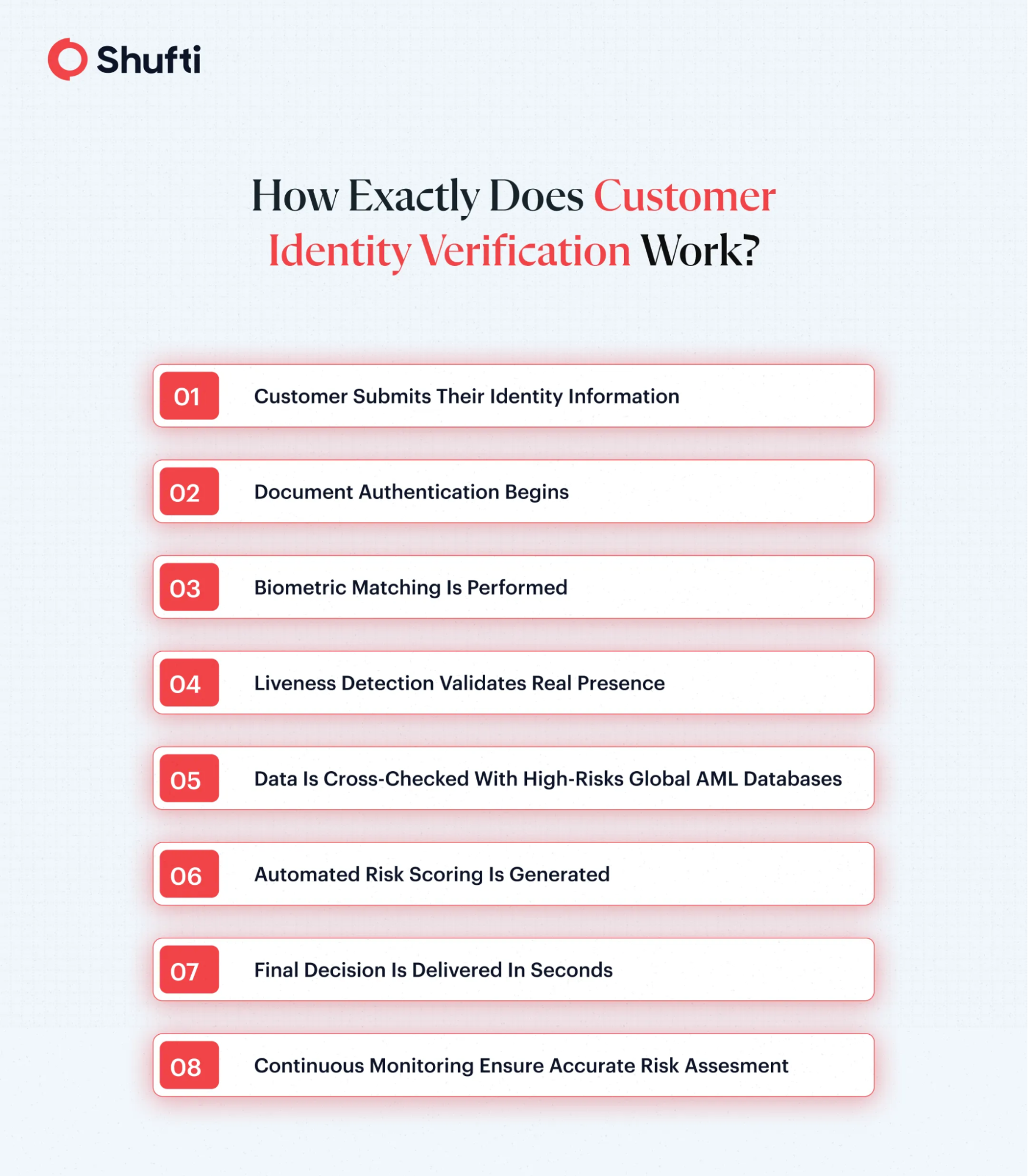 n-img-how-works how-works