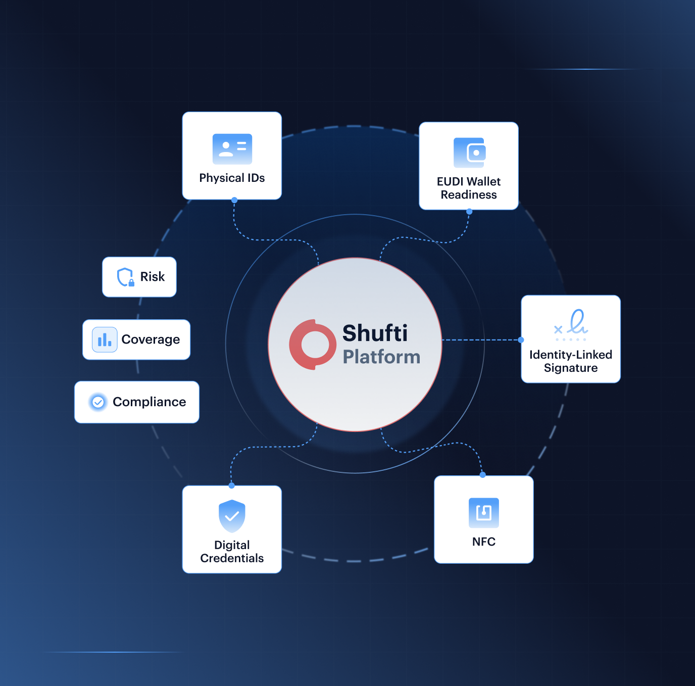 Fraud Hub case review — multi-layer risk signals showing injection attack, device intelligence, document forensics, and biometric liveness correlated in one verification session