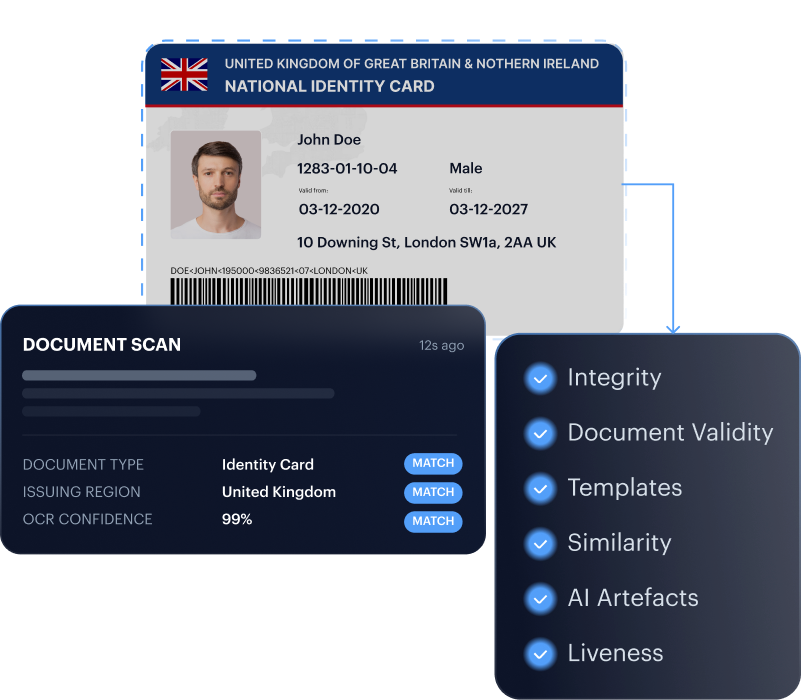 Multi-mode waterfall mockup — connected verification steps with auto-escalation.