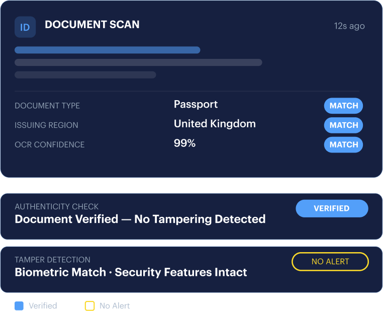 Multi-mode waterfall mockup — connected verification steps with auto-escalation.