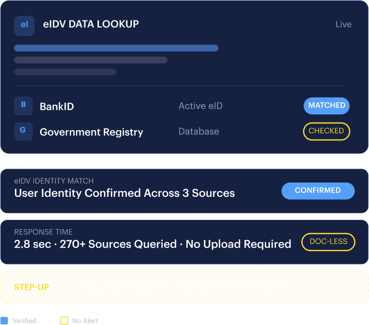 Privacy architecture mockup — on-device biometric processing with GDPR/EDPB alignment.