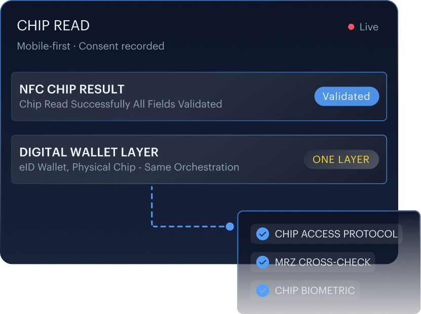 Layered defenses mockup — liveness, face match, and document authenticity signals.