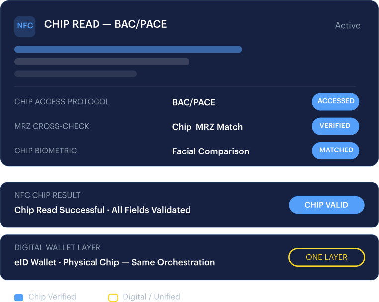 Layered defenses mockup — liveness, face match, and document authenticity signals.