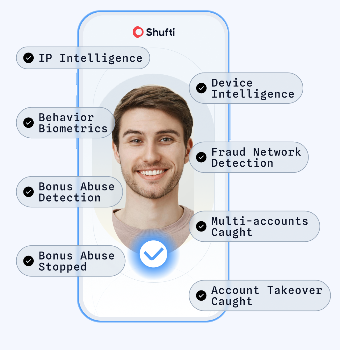 Brazil CPF challenges
