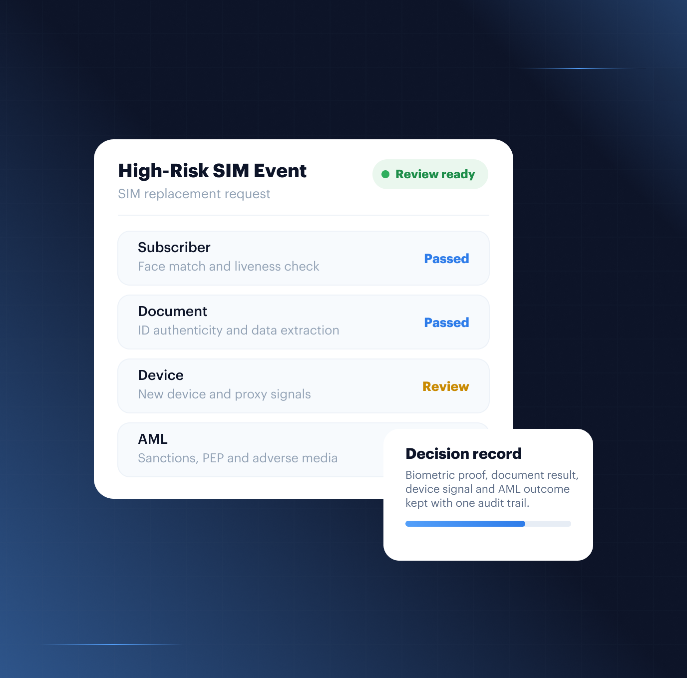 Shufti subscriber verification for telecom SIM events