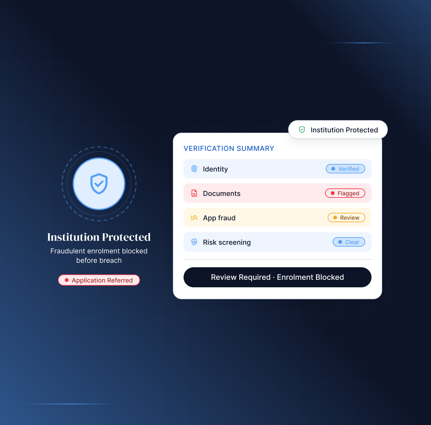 Shufti student identity verification for higher education