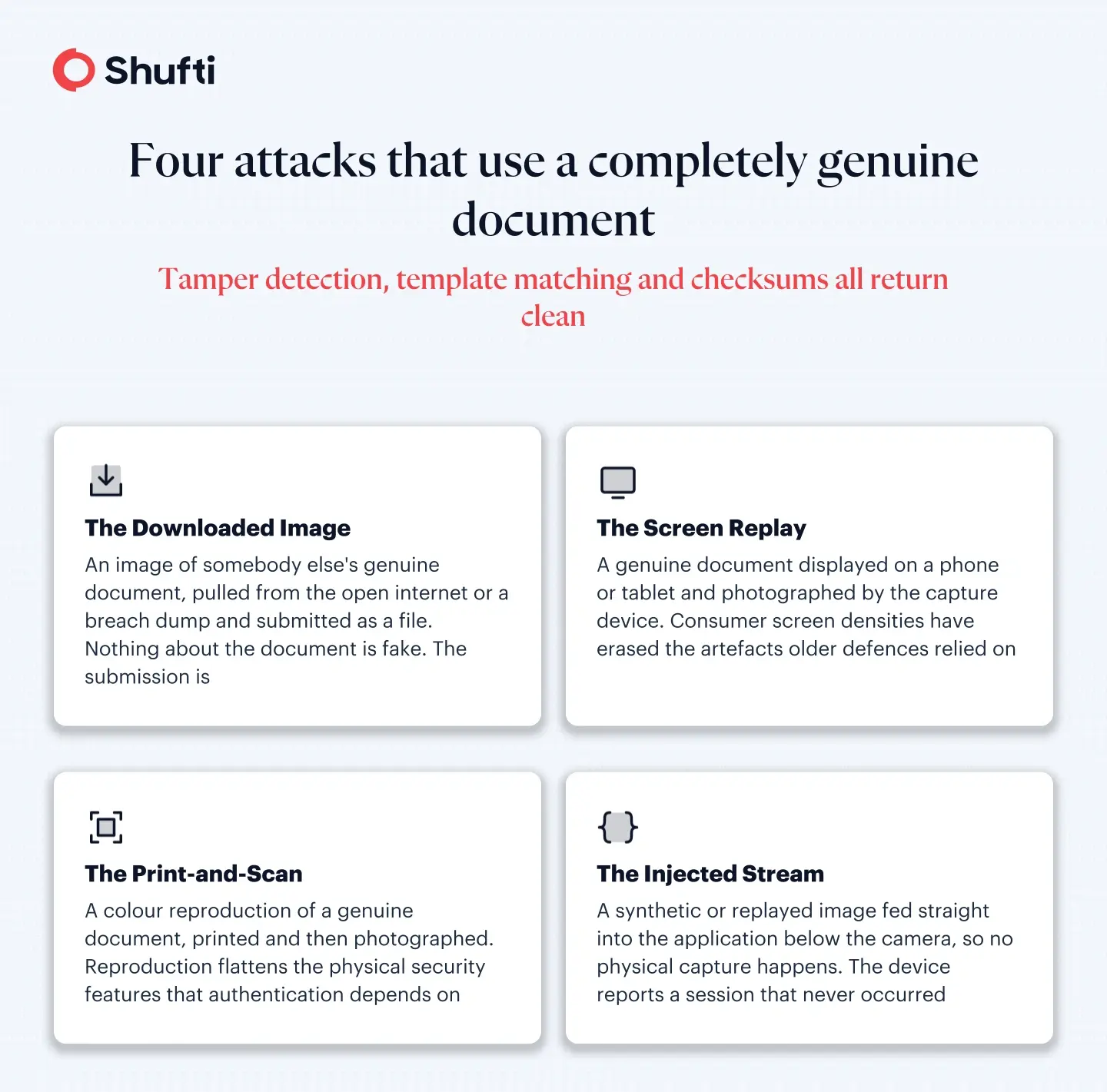 Four Attacks Doc Verification
