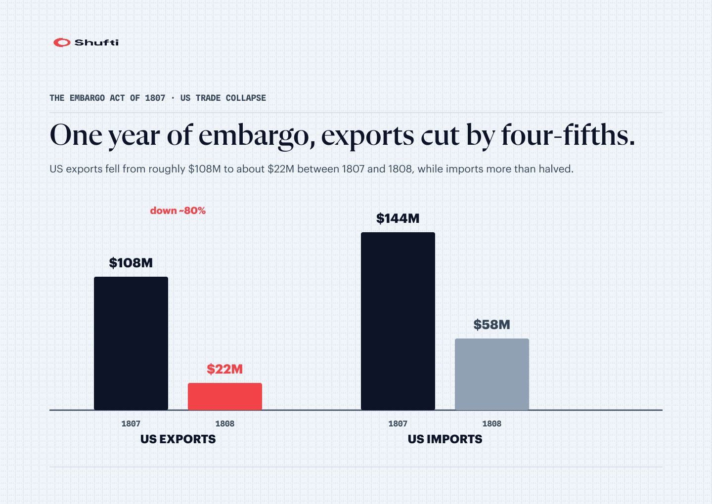n-img-info-embargo-act