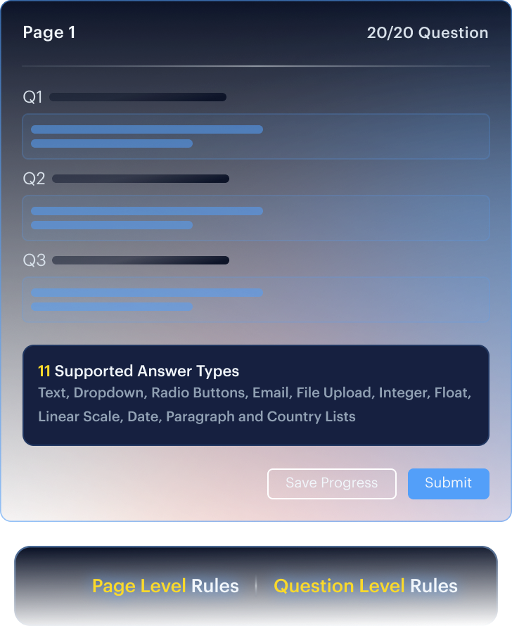 Investor Form Builder mock — Source of Funds, Accreditation Status, Branching Logic, Page Rules with active-field progress.