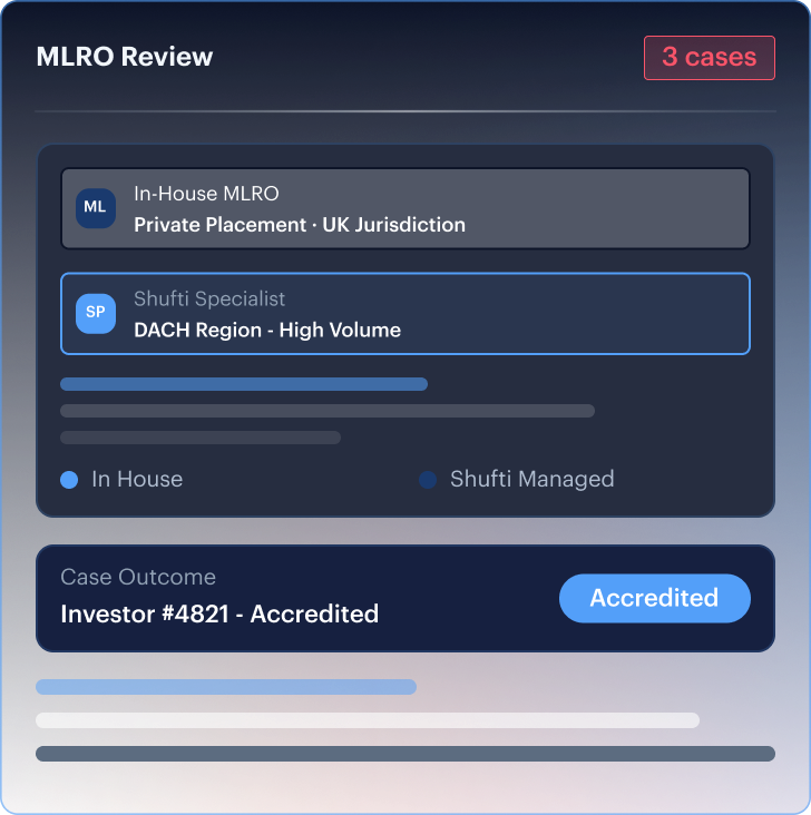 MLRO Review Queue mock — In-House MLRO and Shufti Specialist reviewer rows with Investor #4821 Approved and Investor #4819 Escalated case outcomes.