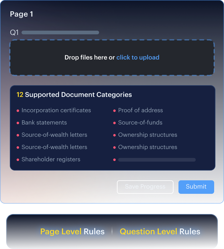 Document Vault mock — Incorporation, Shareholders, Bank Statement, Proof of Address, Source of Funds tiles with Audit Readiness summary row.