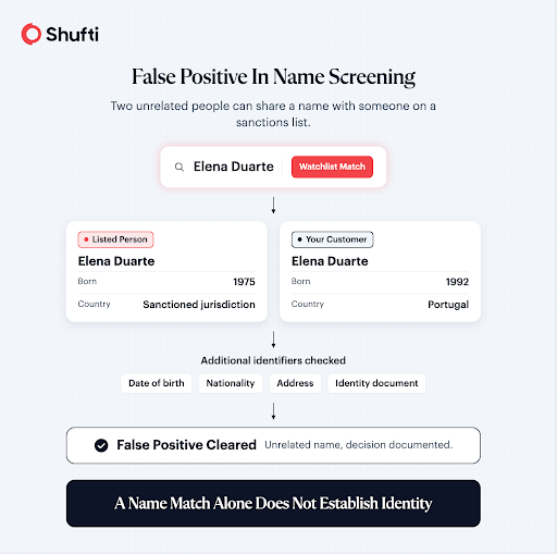 false-positive-in-name-screening