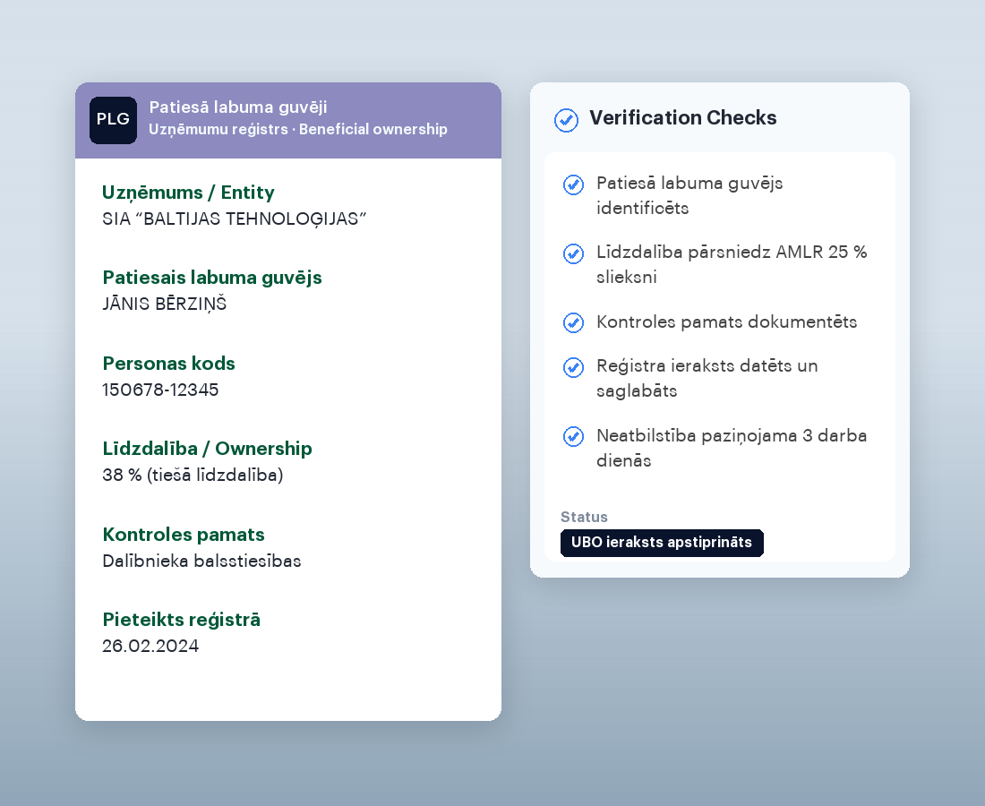 Beneficial ownership record (patiesais labuma guvējs) for Latvia