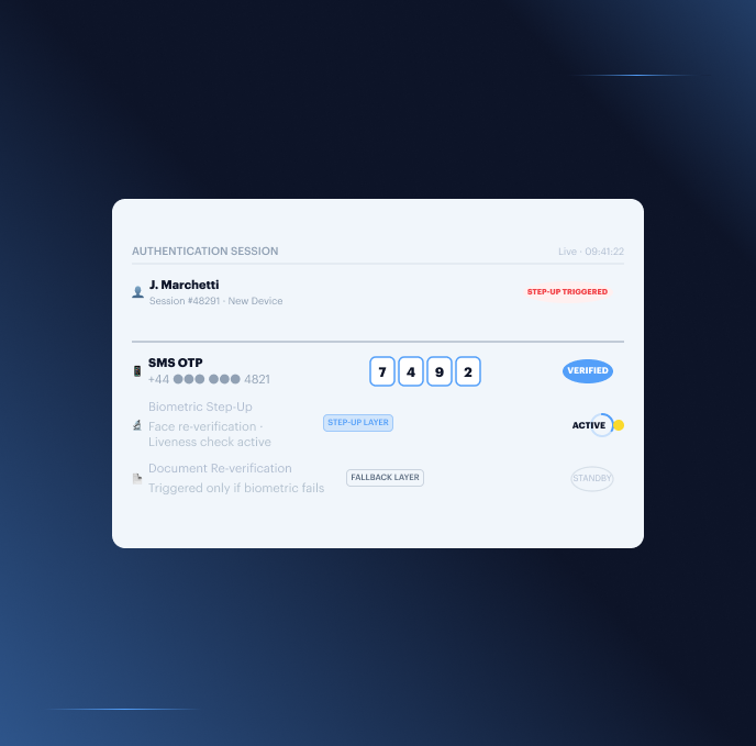 MFA authentication session mock — SMS OTP, biometric step-up, and document re-verification layered together
